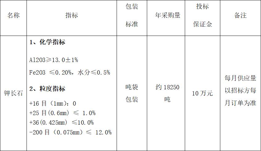 2026年年度鉀長石采購 招標(biāo)公告(圖1)